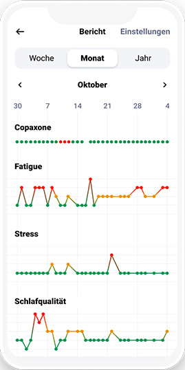 Persönliches Tagebuch