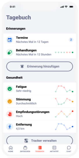 Unterstützung und Erinnerungen für Patienten